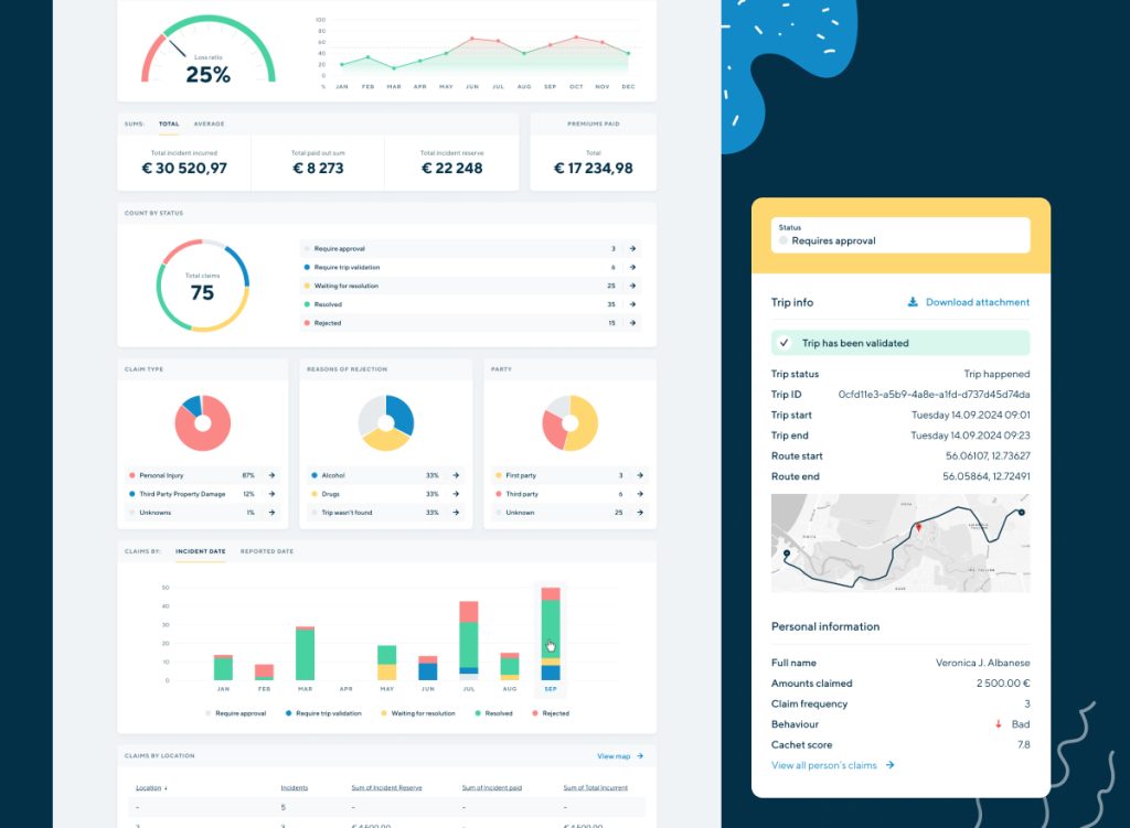 Source 1: Cachet's Claims dashboard