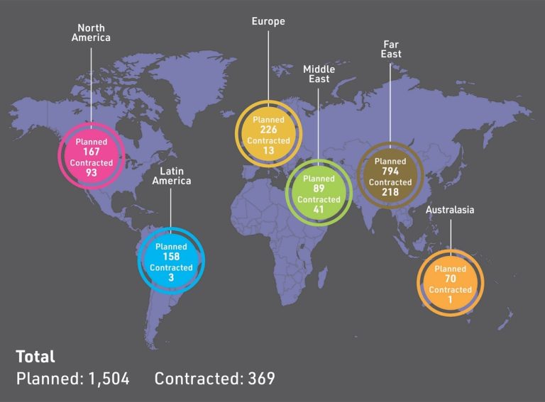 Report shows 1504 vertiports planned globally